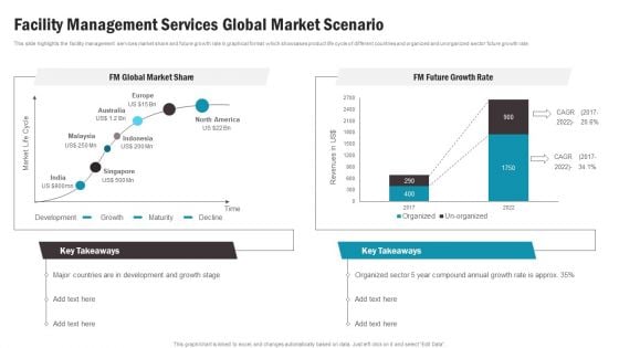 Facility Management Services Global Market Scenario Topics PDF