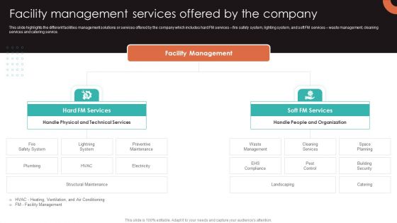 Facility Management Services Offered By The Company Icons PDF