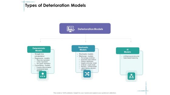 Facility Management Types Of Deterioration Models Ppt Portfolio Visuals PDF
