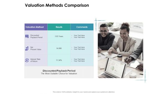 Facility Management Valuation Methods Comparison Ppt Show Objects PDF