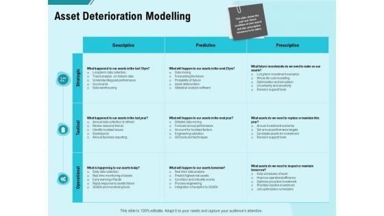 Facility Operations Contol Asset Deterioration Modelling Ppt Layouts Deck PDF