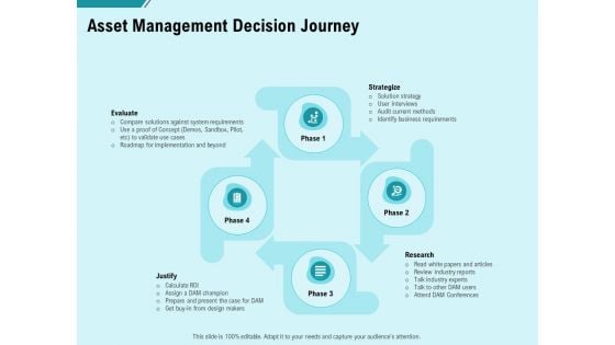 Facility Operations Contol Asset Management Decision Journey Themes PDF