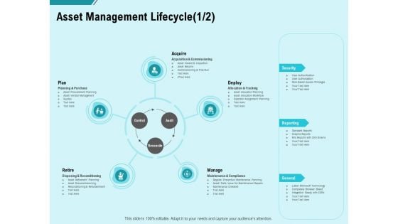 Facility Operations Contol Asset Management Lifecycle Acquire Ppt Ideas Slides PDF