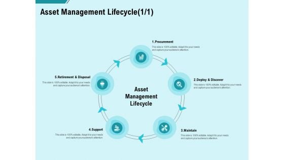 Facility Operations Contol Asset Management Lifecycle Ppt Summary Structure PDF