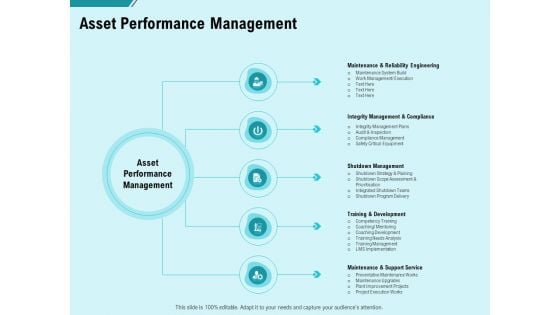 Facility Operations Contol Asset Performance Management Ppt Ideas Background Images PDF