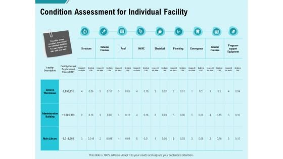 Facility Operations Contol Condition Assessment For Individual Facility Information PDF Facility Operations Contol Condition Assessment For Individual Facility Information PDF
