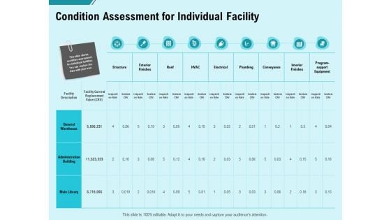 Facility Operations Contol Condition Assessment For Individual Facility Information PDF