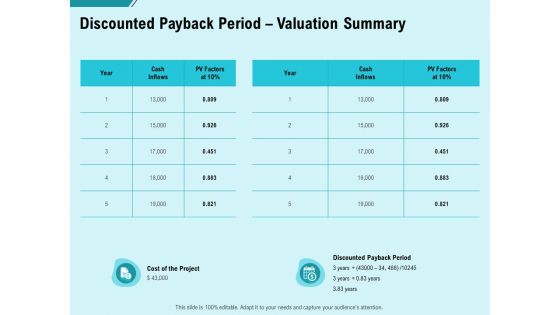 Facility Operations Contol Discounted Payback Period Valuation Summary Mockup PDF