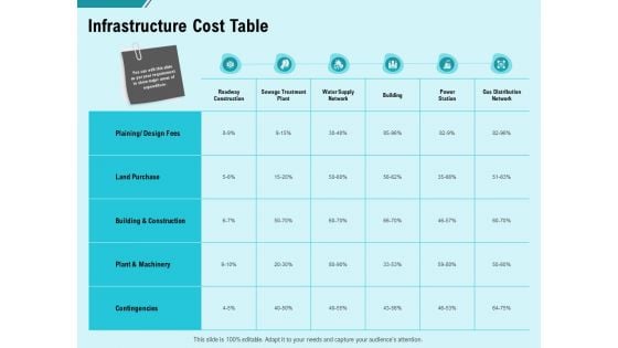 facility operations contol infrastructure cost table ppt slides background image pdf