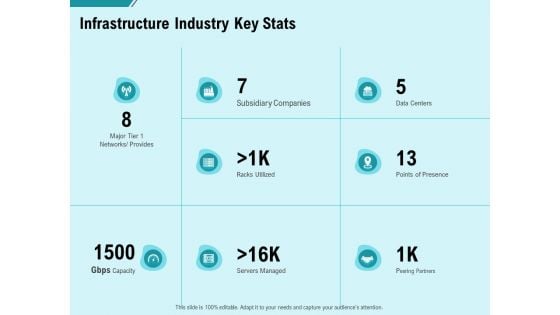 Facility Operations Contol Infrastructure Industry Key Stats Graphics PDF