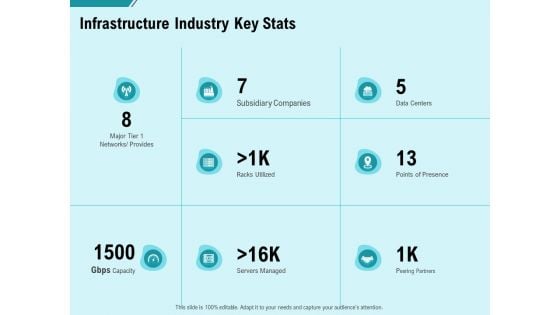 Facility Operations Contol Infrastructure Industry Key Stats Graphics PDF