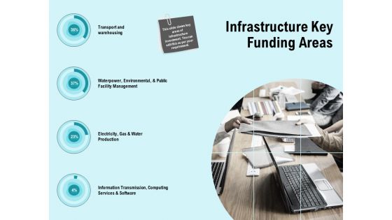 facility operations contol infrastructure key funding areas ppt infographics background designs pdf