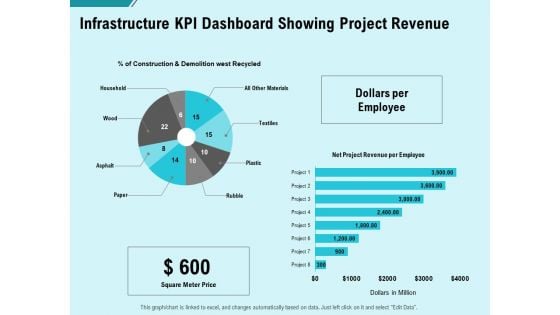 Facility Operations Contol Infrastructure Kpi Dashboard Showing Project Revenue Clipart PDF