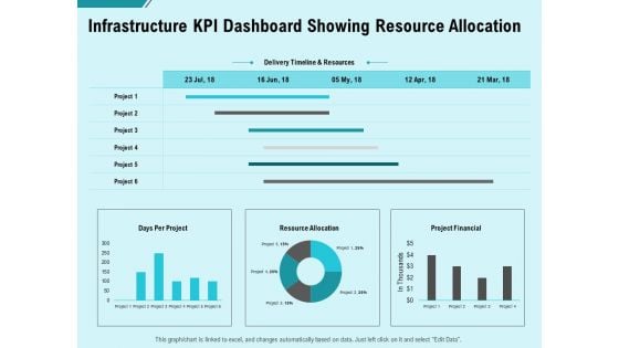 Facility Operations Contol Infrastructure Kpi Dashboard Showing Resource Allocation Slides PDF