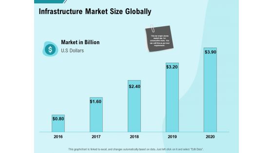 Facility Operations Contol Infrastructure Market Size Globally Themes PDF