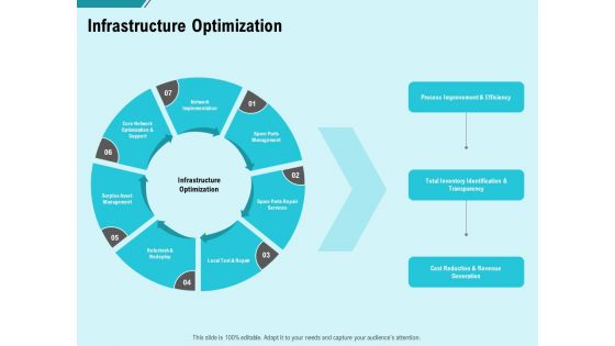 facility operations contol infrastructure optimization ppt styles example topics pdf