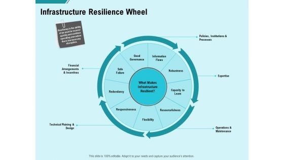 facility operations contol infrastructure resilience wheel ppt ideas graphics design pdf