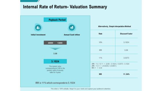 Facility Operations Contol Internal Rate Of Return Valuation Summary Infographics PDF