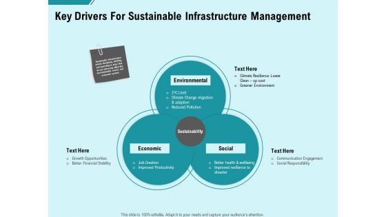 Facility Operations Contol Key Drivers For Sustainable Infrastructure Management Download PDF Facility Operations Contol Key Drivers For Sustainable Infrastructure Management Download PDF