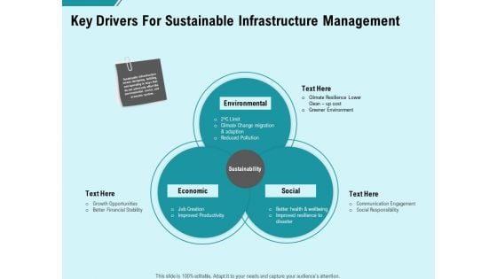 Facility Operations Contol Key Drivers For Sustainable Infrastructure Management Download PDF