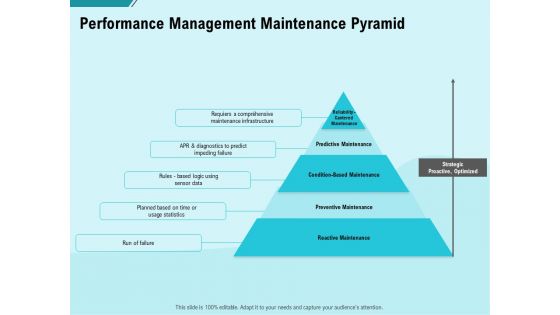Facility Operations Contol Performance Management Maintenance Pyramid Template PDF