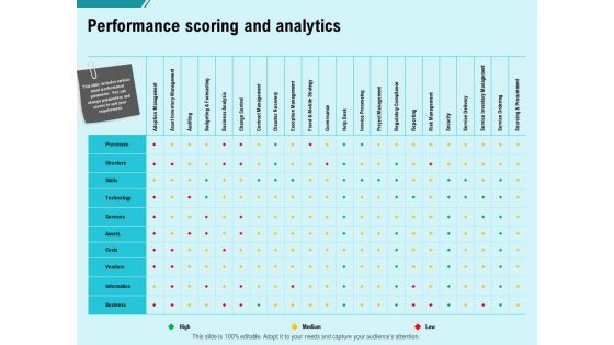 Facility Operations Contol Performance Scoring And Analytics Template PDF