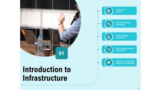 Facility Operations Contol Ppt PowerPoint Presentation Complete Deck With Slides Slide03