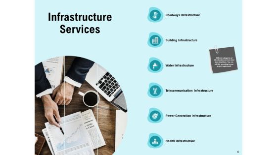 Facility Operations Contol Ppt PowerPoint Presentation Complete Deck With Slides Slide04