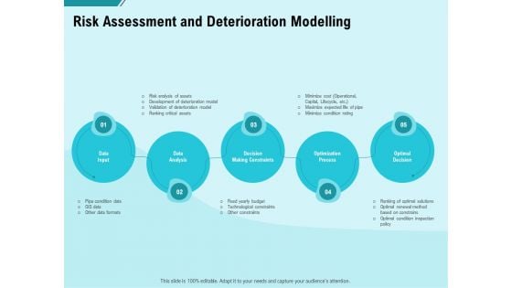 Facility Operations Contol Risk Assessment And Deterioration Modelling Sample PDF