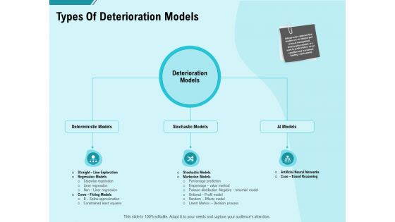 facility operations contol types of deterioration models ppt diagrams pdf