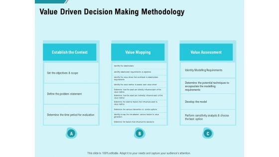 Facility Operations Contol Value Driven Decision Making Methodology Graphics PDF