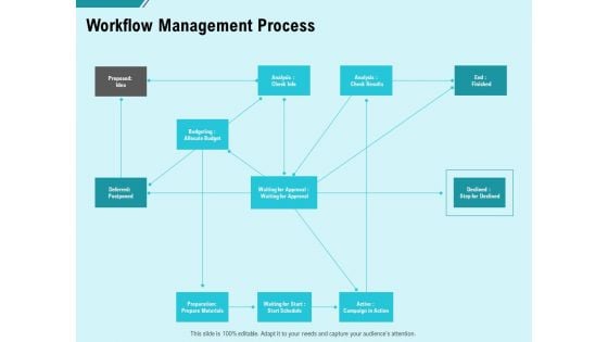 facility operations contol workflow management process ppt show backgrounds pdf