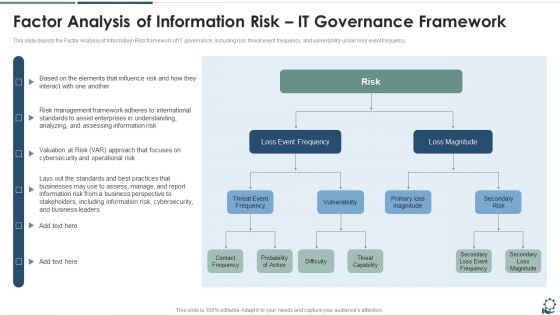 Factor Analysis Of Information Risk IT Governance Framework Demonstration PDF