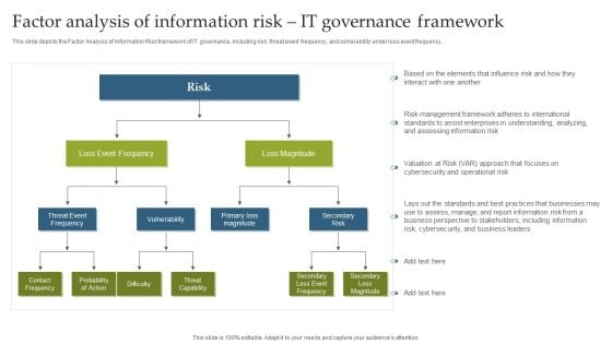 Factor Analysis Of Information Risk IT Governance Framework Elements PDF