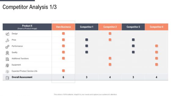 Factor Approaches For Potential Audience Targeting Competitor Analysis Design Template PDF