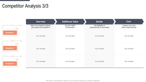 Factor Approaches For Potential Audience Targeting Competitor Analysis Level Portrait PDF