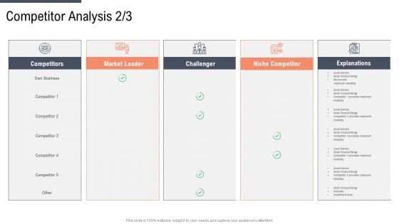 Factor Approaches For Potential Audience Targeting Competitor Analysis Market Themes PDF Factor Approaches For Potential Audience Targeting Competitor Analysis Market Themes PDF