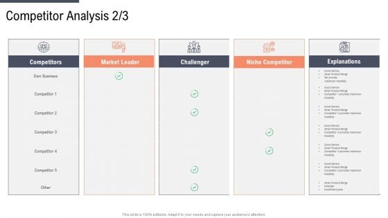 Factor Approaches For Potential Audience Targeting Competitor Analysis Market Themes PDF