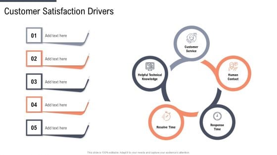 Factor Approaches For Potential Audience Targeting Customer Satisfaction Drivers Infographics PDF