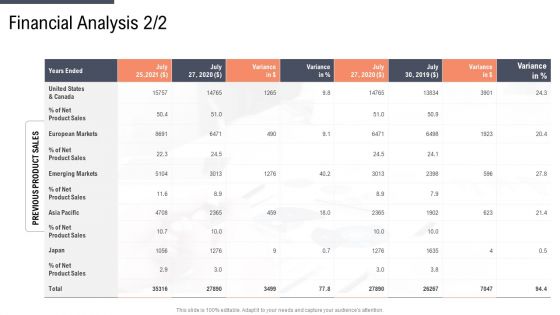 Factor Approaches For Potential Audience Targeting Financial Analysis Net Slides PDF