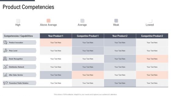 Factor Approaches For Potential Audience Targeting Product Competencies Ideas PDF