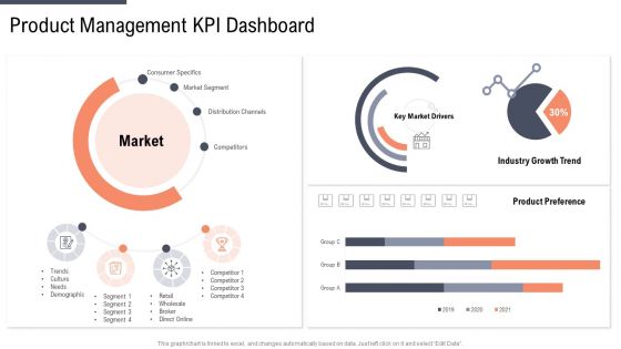 Factor Approaches For Potential Audience Targeting Product Management Kpi Dashboard Sample PDF