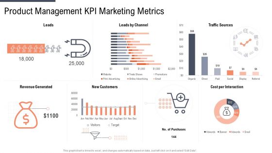 Factor Approaches For Potential Audience Targeting Product Management Kpi Marketing Metrics Background PDF