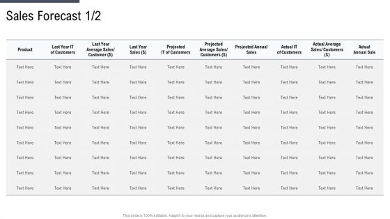 Factor Approaches For Potential Audience Targeting Sales Forecast Average Microsoft PDF