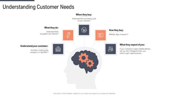 Factor Approaches For Potential Audience Targeting Understanding Customer Needs Mockup PDF