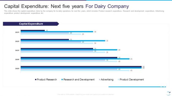 Factor Influencing User Experience Dairy Industry Capital Expenditure Next Five Years Designs PDF
