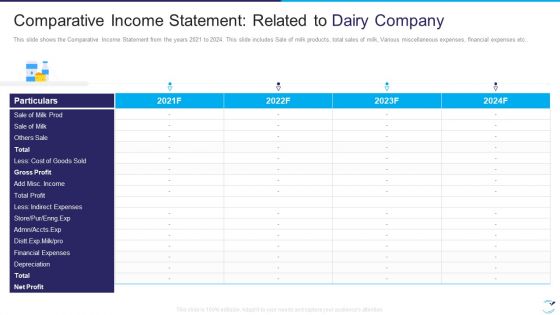 Factor Influencing User Experience Dairy Industry Comparative Income Statement Related Icons PDF