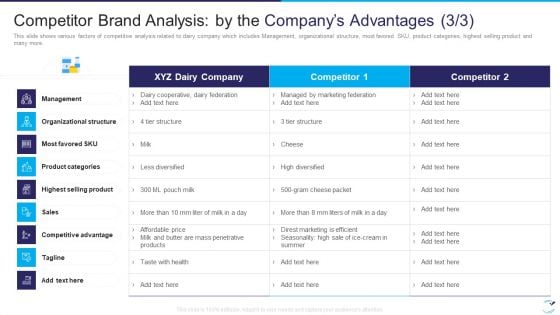 Factor Influencing User Experience Dairy Industry Competitor Brand Analysis By The Companys Pictures PDF