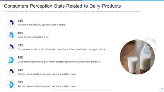 Factor Influencing User Experience Dairy Industry Consumers Perception Stats Related Ideas PDF