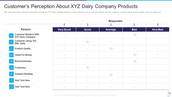 Factor Influencing User Experience Dairy Industry Customers Perception About XYZ Brochure PDF